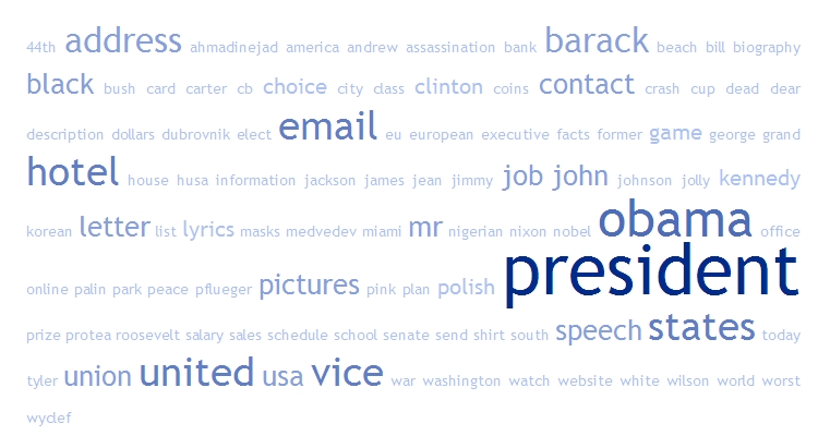 President Word Cloud