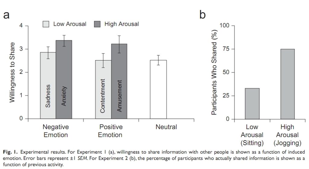 Psychological Science - Willingness To Share Information Chart