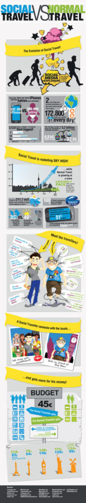 Infographic - The Social Traveller