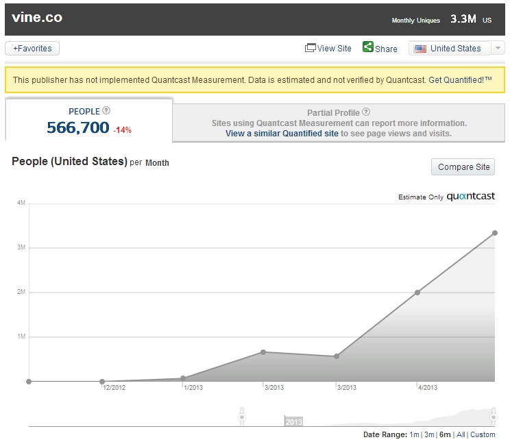 Vine Growth Chart From Compete