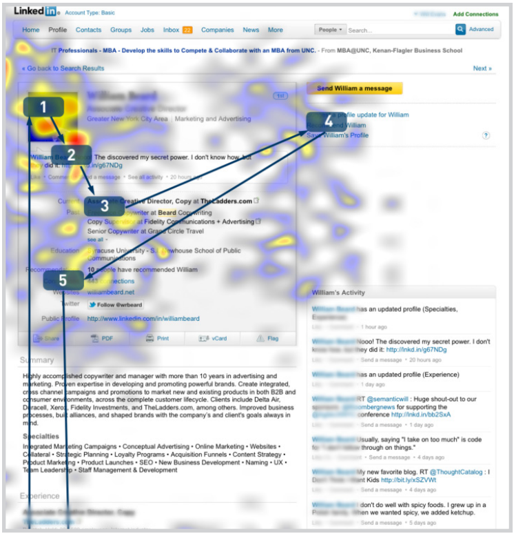 LinkedIn Heatmap & Scan Order