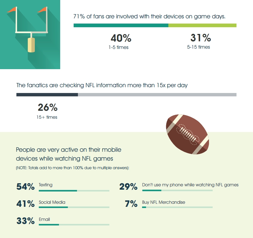 NFL Fans Gameday Mobile Behavior