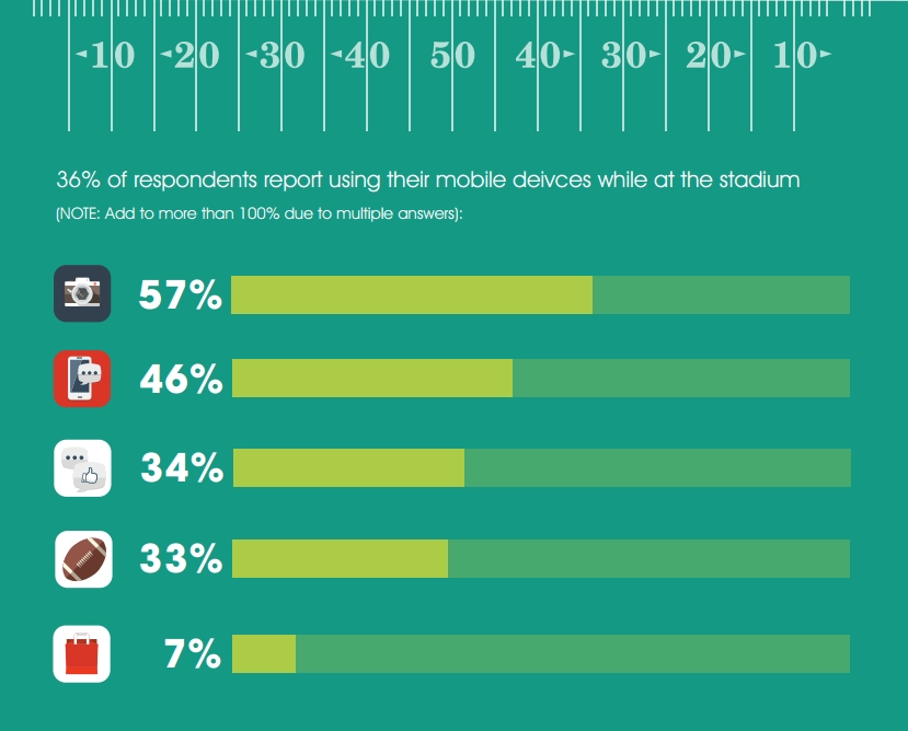 NFL Fans In-Stadium Mobile Behavior