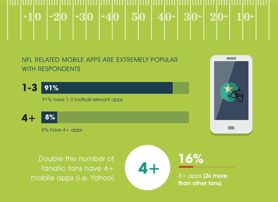 NFL Mobile App Use