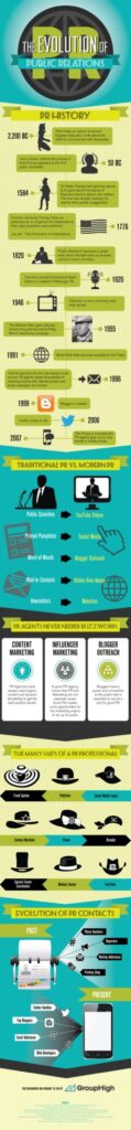 History of Public Relations - Infographic