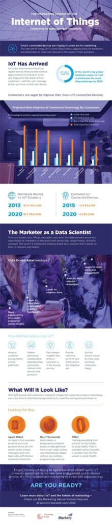 Internet of Things - Infographic