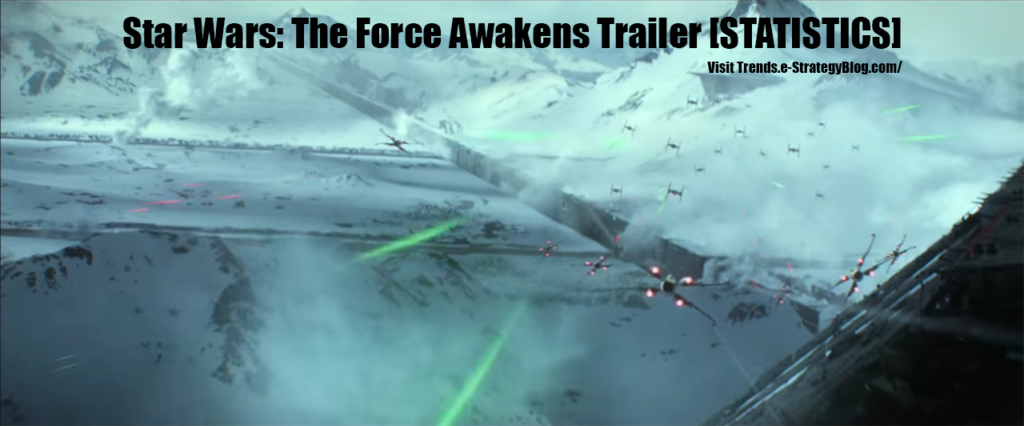 Star Wars - The Force Awakens Trailer Statistics