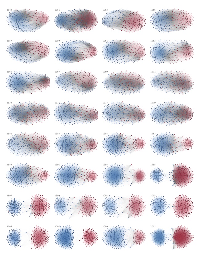 Partisan Makeup Of US House Of Representatives, 1949-2012 [INFOGRAPHIC]
