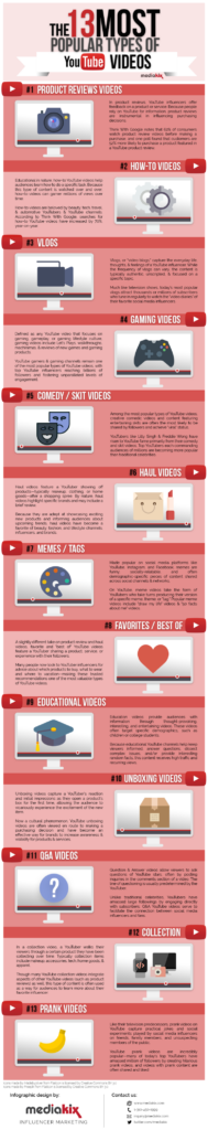 Most Popular Types of YouTube Videos [INFOGRAPHIC]