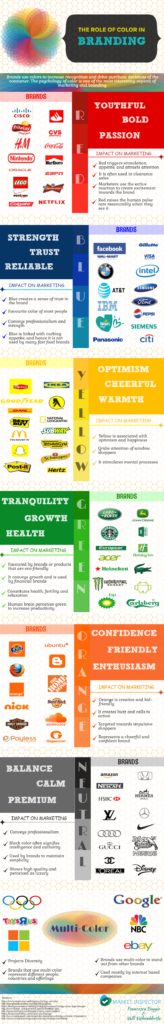 Infographic: Color Psychology In Branding