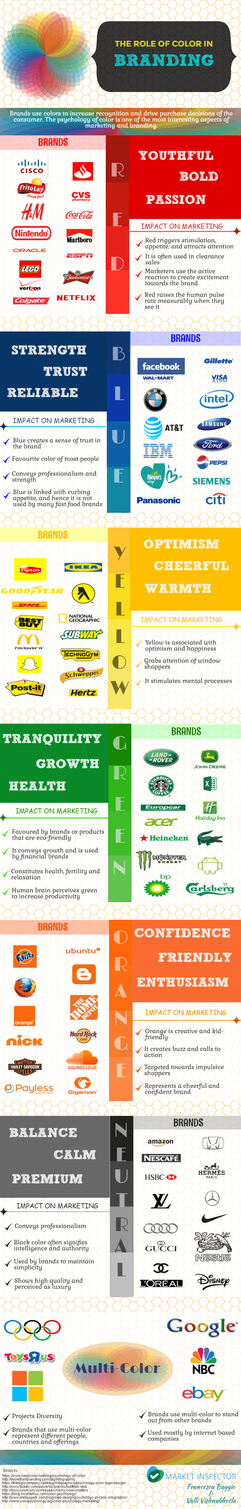 Color Psychology In Branding
