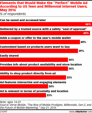 Chart: Perfect Mobile Ad