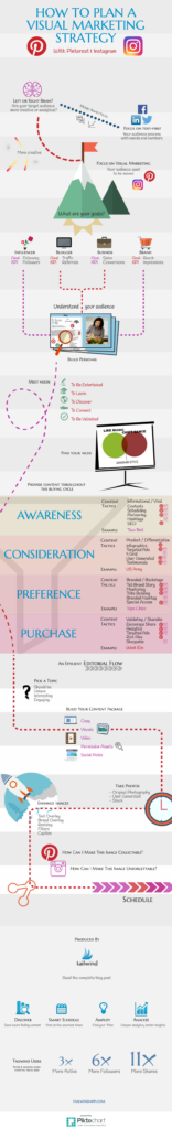 Infographic: Visual Marketing Infographic