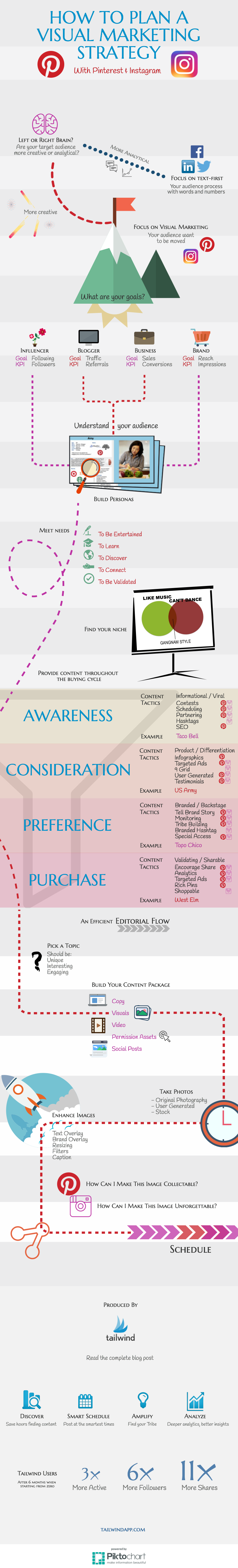 Visual Marketing