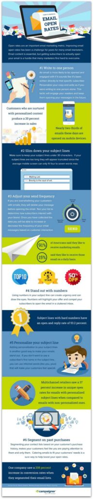 Infographic: Email Open Rate Optimization