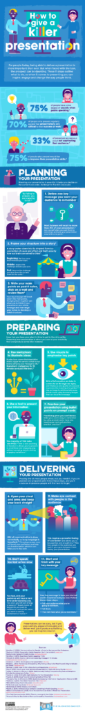 Infographic: How To Give A Presentation