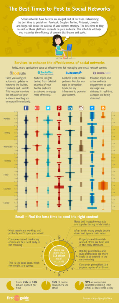 Infographic: Social Media Dayparting