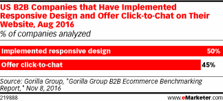 B2B Responsive Design