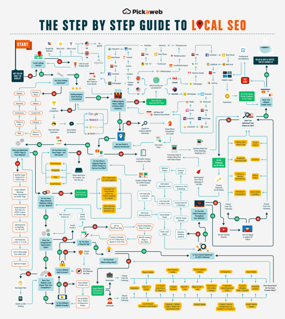 Infographic: Local SEO