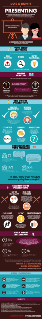 Infographic: Presenting Tips