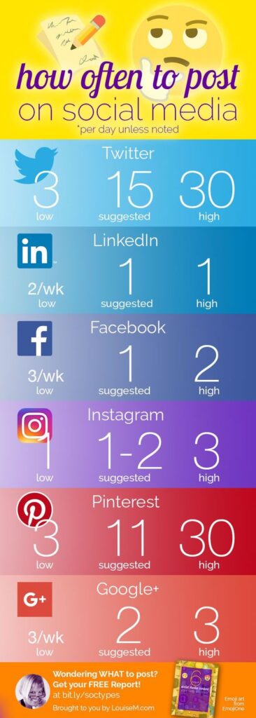 Infographic: Social Media Posting Frequency