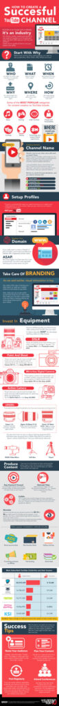 Infographic: Youtube Channel Optimization