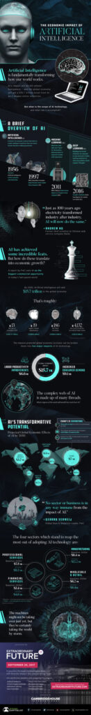Infographic: Economic Effect Of Artificial Intelligence