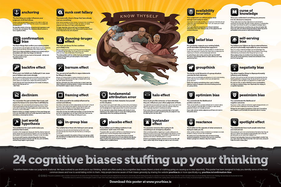 Infographic: Cognitive Biases