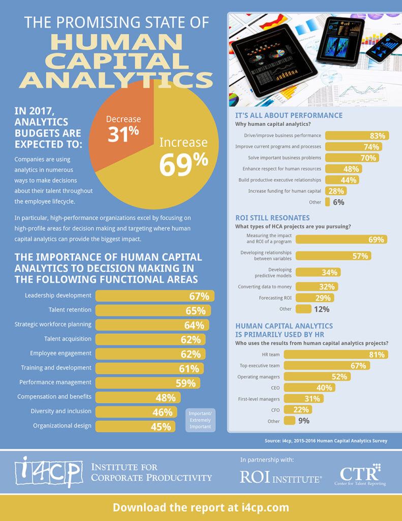 Infographic: Human Analytics