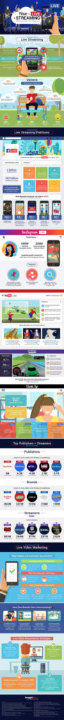 Infographic: Live Video Streaming