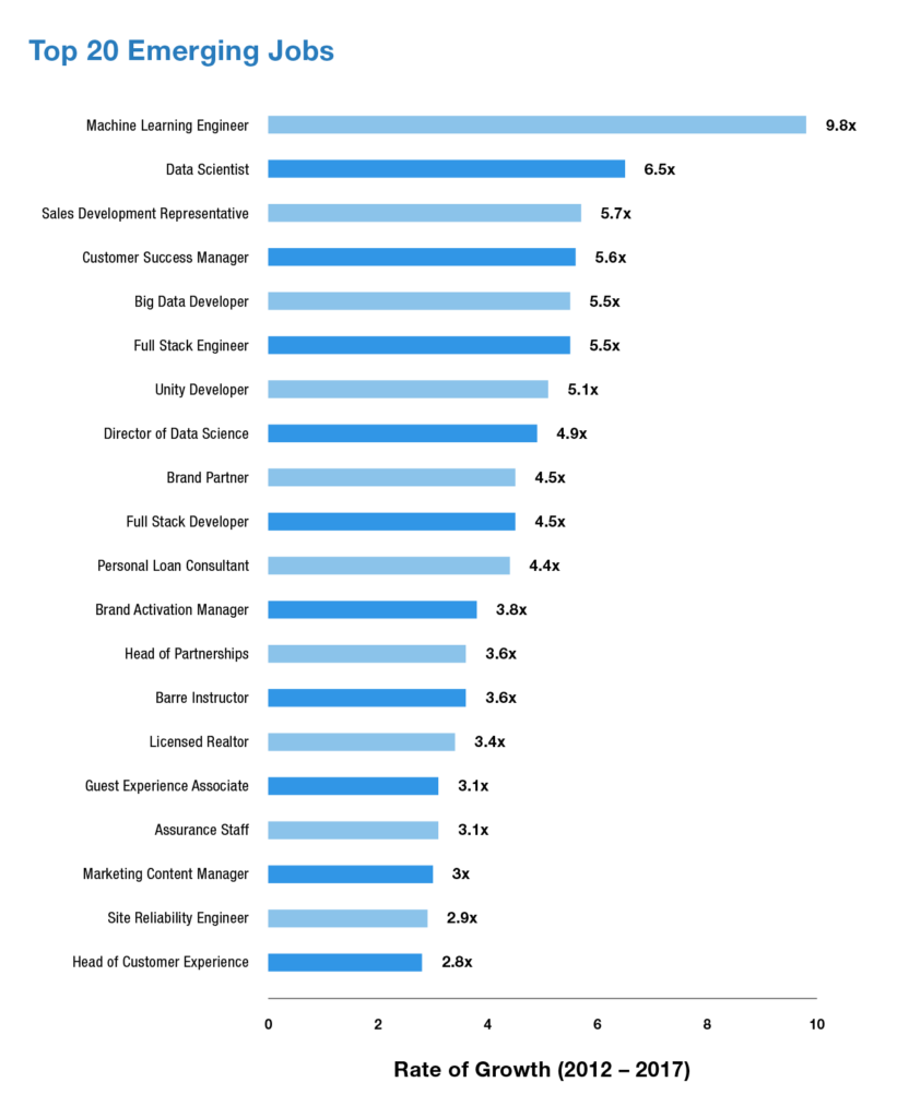 Chart: Top 20 Emerging Jobs