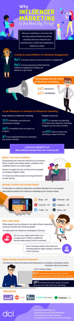 Infographic: Influencer Marketing