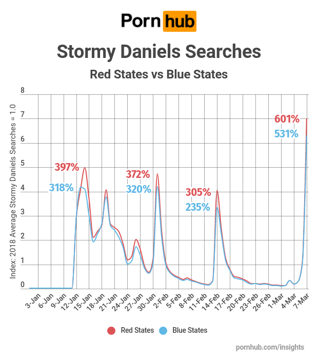 Chart: Stormy Daniels Searches