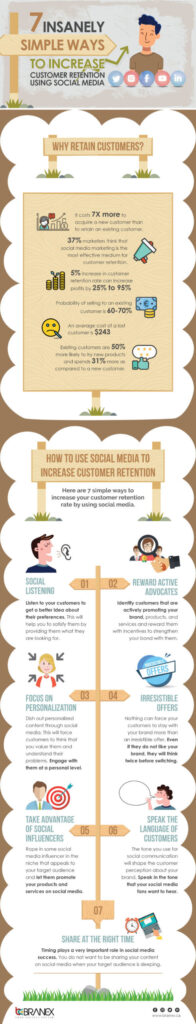 Infographic: Customer Retention Using Social Media