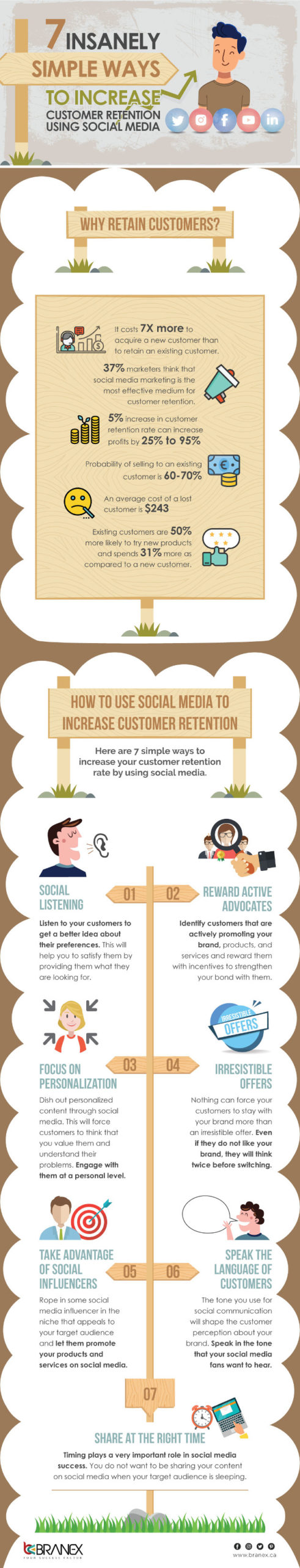 Using Social Media For Customer Retention