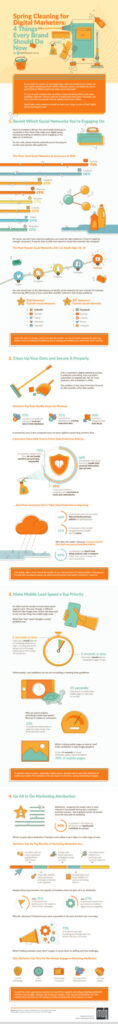 Infographic: Digital Marketing Reassessment