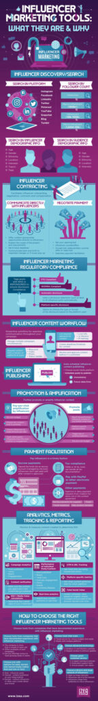 Infographic: Influencer Marketing Tools