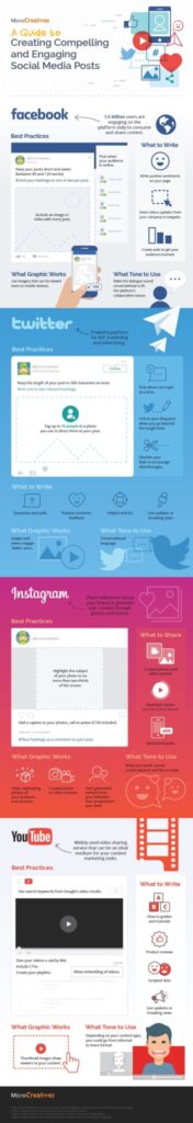 Infographic: Social Media Engagement Best Practices