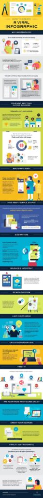 Infographic: Creating Viral Infographics