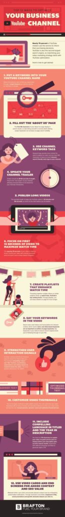 Infographic: Optimize Business YouTube Channel