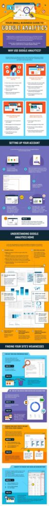 Infographic: Google Analytics for Small Business