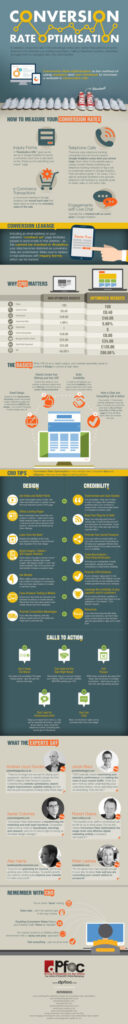 Infographic: Conversion Rate Optimization