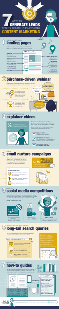 Infographic: Content Marketing Lead Generation