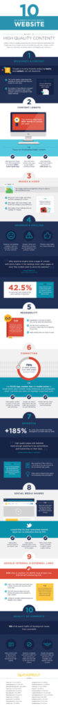 Infographic: Elements Of High-Quality Websites