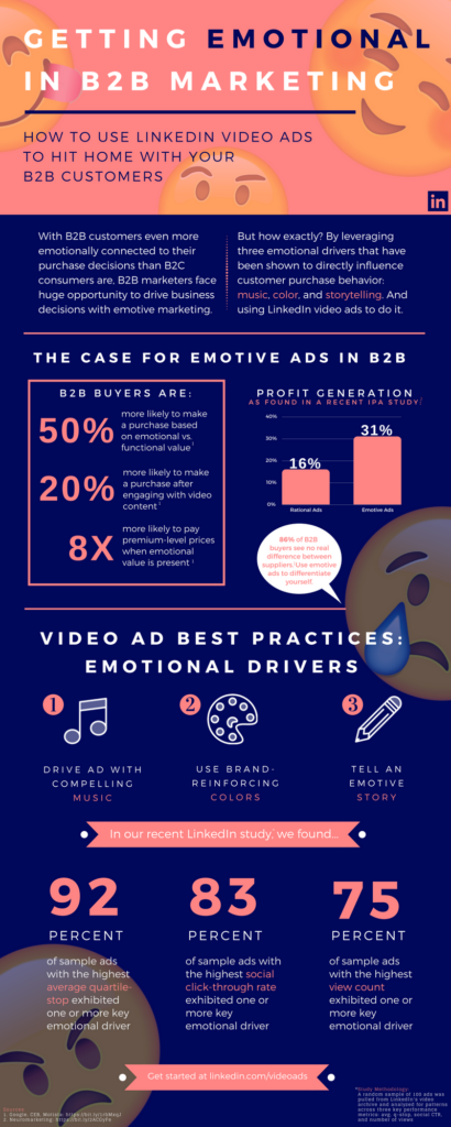 Infographic: Emotion In Video Ads