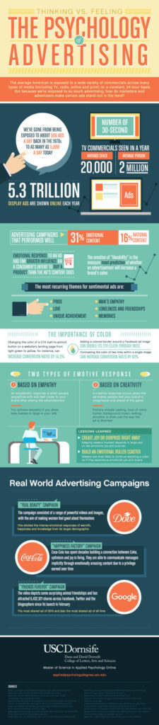 Infographic: Psychology Of Advertising