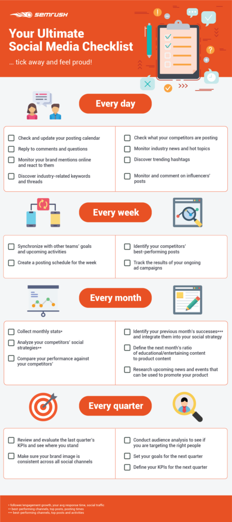 Infographic: Social Media Checklist