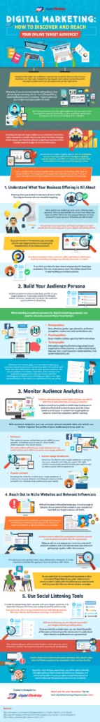 Infographic: Audience Identification