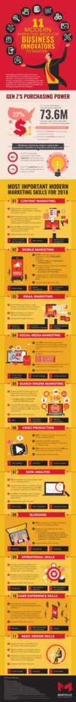 Infographic: Essential Marketing Skills
