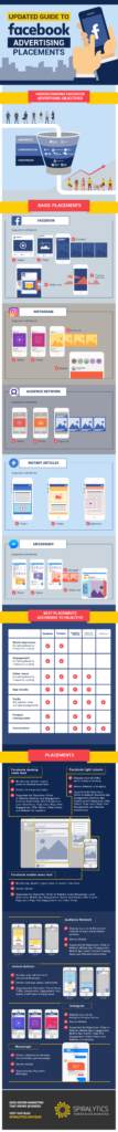Infographic: Facebook Advertising Formats
